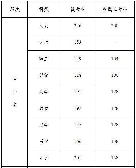 河北省成人高考專(zhuān)升本成績(jī)查詢(xún)方法？