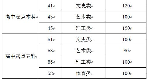 棗莊成人高考高中起點分數(shù)線？