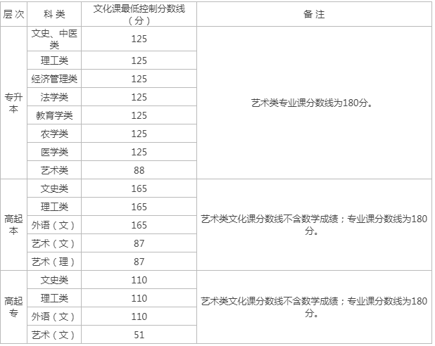 陜西省教育考試院成人高考成績(jī)查詢？