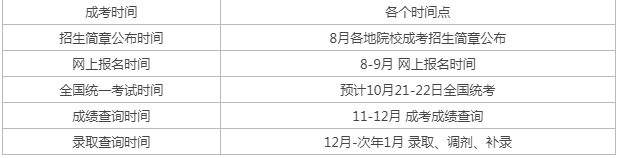 成人高考報(bào)名時(shí)間？