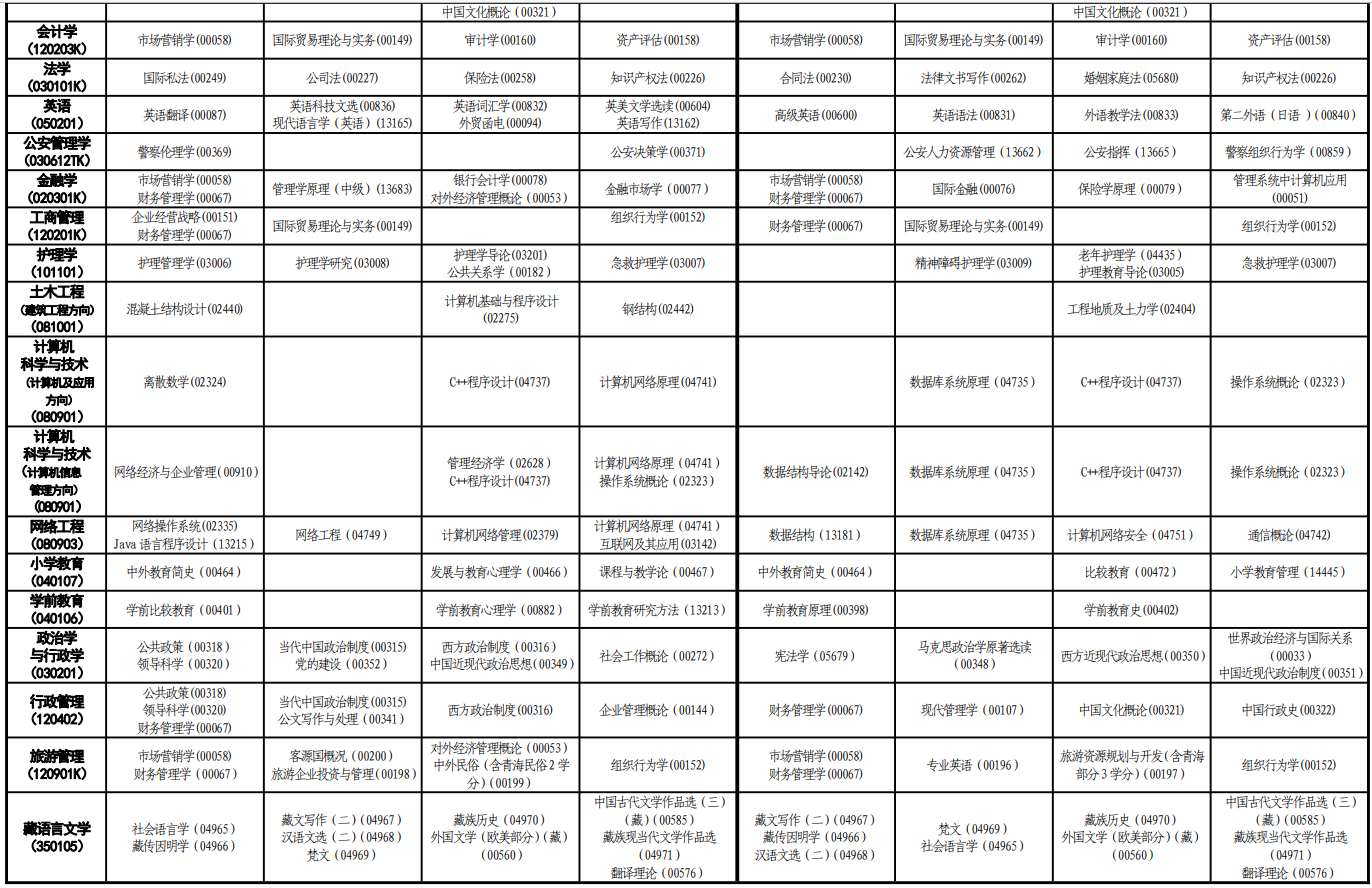 2024年4月青海自考考試安排