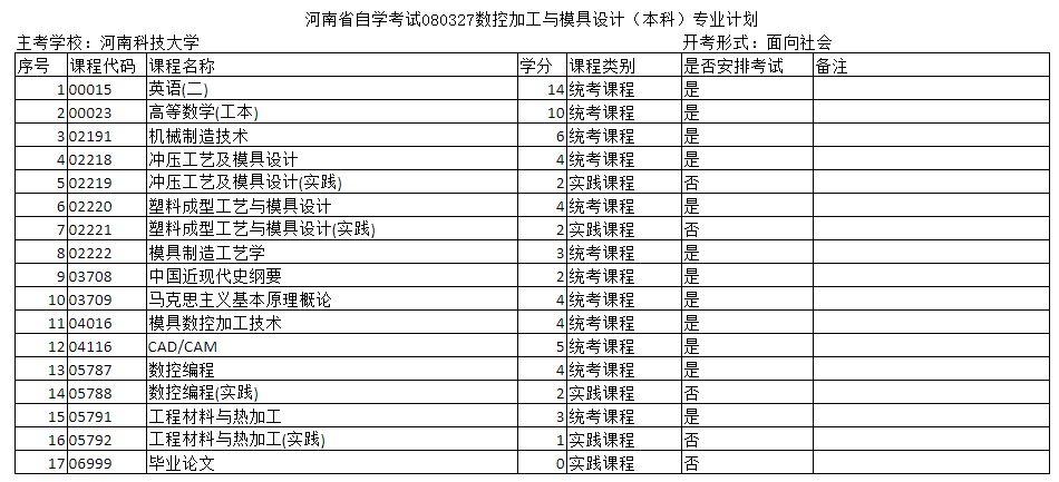河南周口數(shù)控加工專業(yè)計劃在哪找？