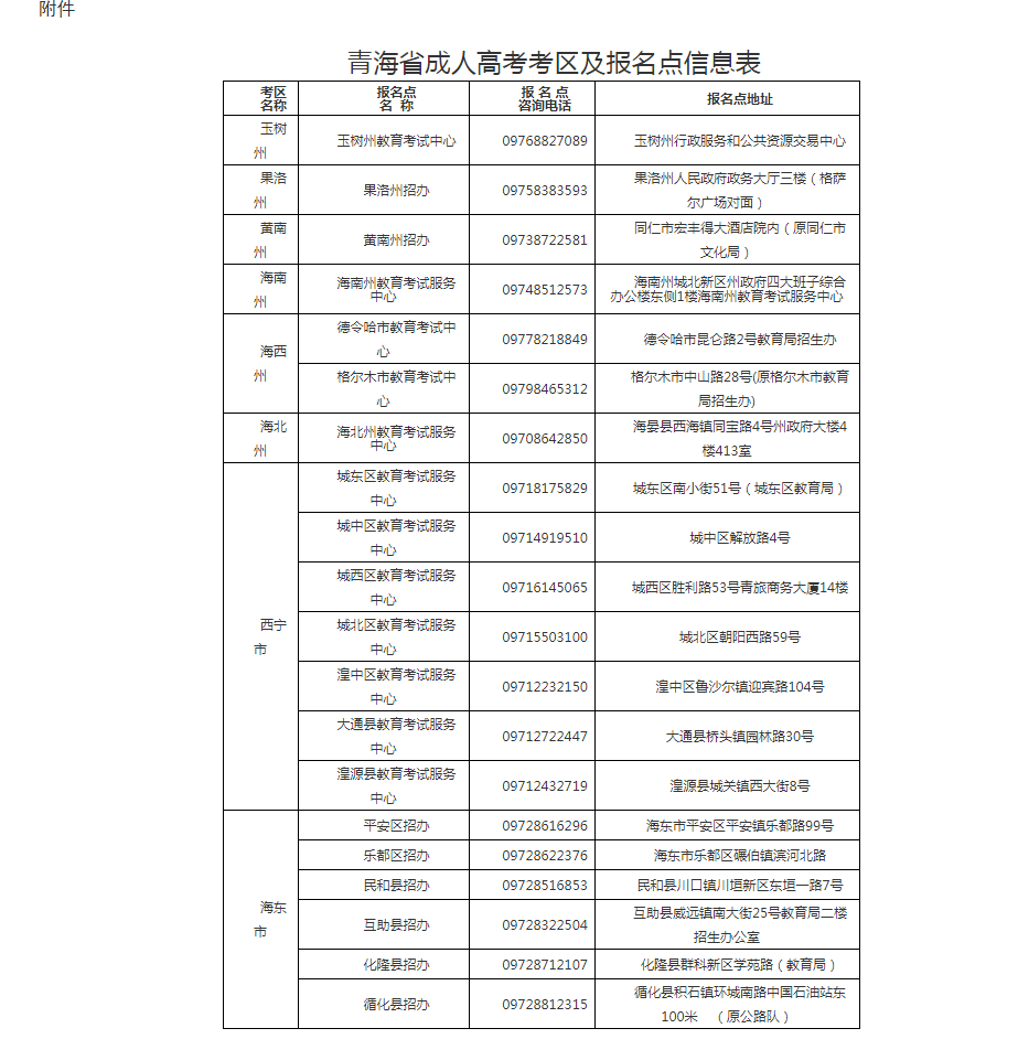 青海省成人高考網上報名及現(xiàn)場確認通告