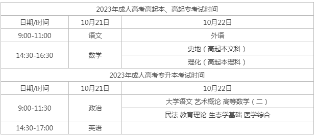 護理成人高考考試時間？