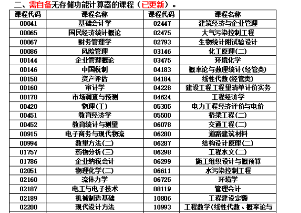 關(guān)于湖南省2024年10月高等教育自學考試考前準備的提示