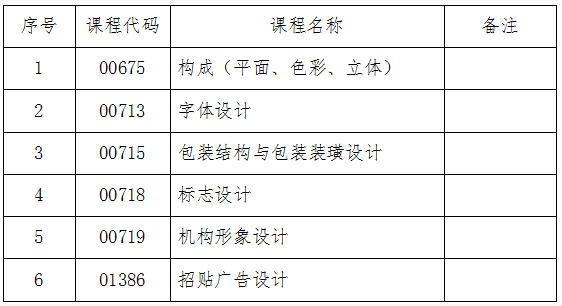 吉林省教育考試院：關于2024年10月份自學考試相關科目作答說明的通知
