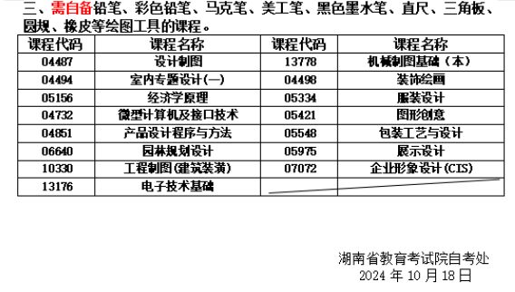 關(guān)于湖南省2024年10月高等教育自學考試考前準備的提示