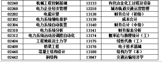 關(guān)于湖南省2024年10月高等教育自學考試考前準備的提示