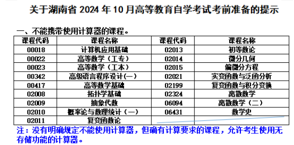 關(guān)于湖南省2024年10月高等教育自學考試考前準備的提示