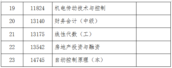 吉林省教育考試院：關于2024年10月份自學考試相關科目作答說明的通知