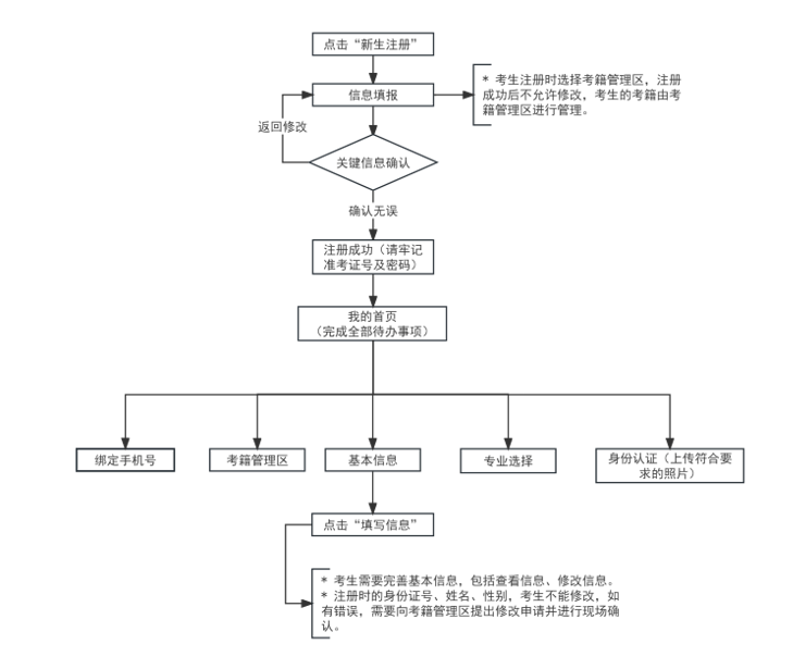 2024年下半年天津市高等教育自學(xué)考試課程免考申請(qǐng)通知