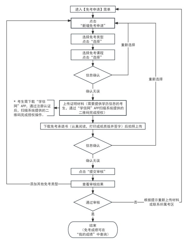 2024年下半年天津市高等教育自學(xué)考試課程免考申請(qǐng)通知