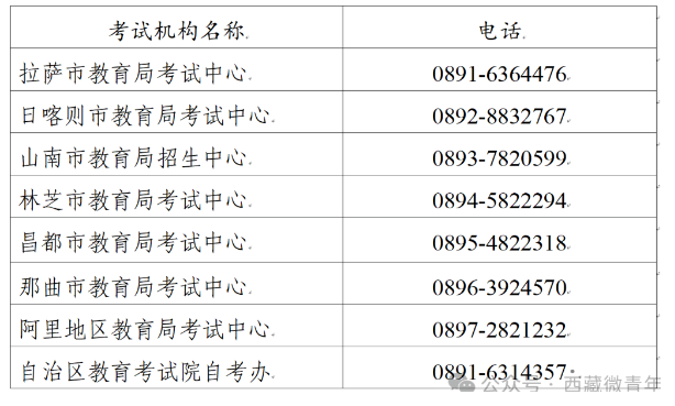 西藏2024年10月自學考試業(yè)務(wù)受理公告