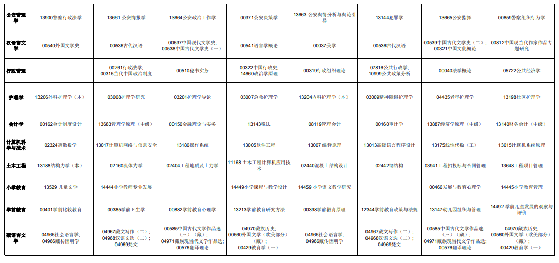 2025年青海省高等教育自學(xué)考試課程時(shí)間安排表