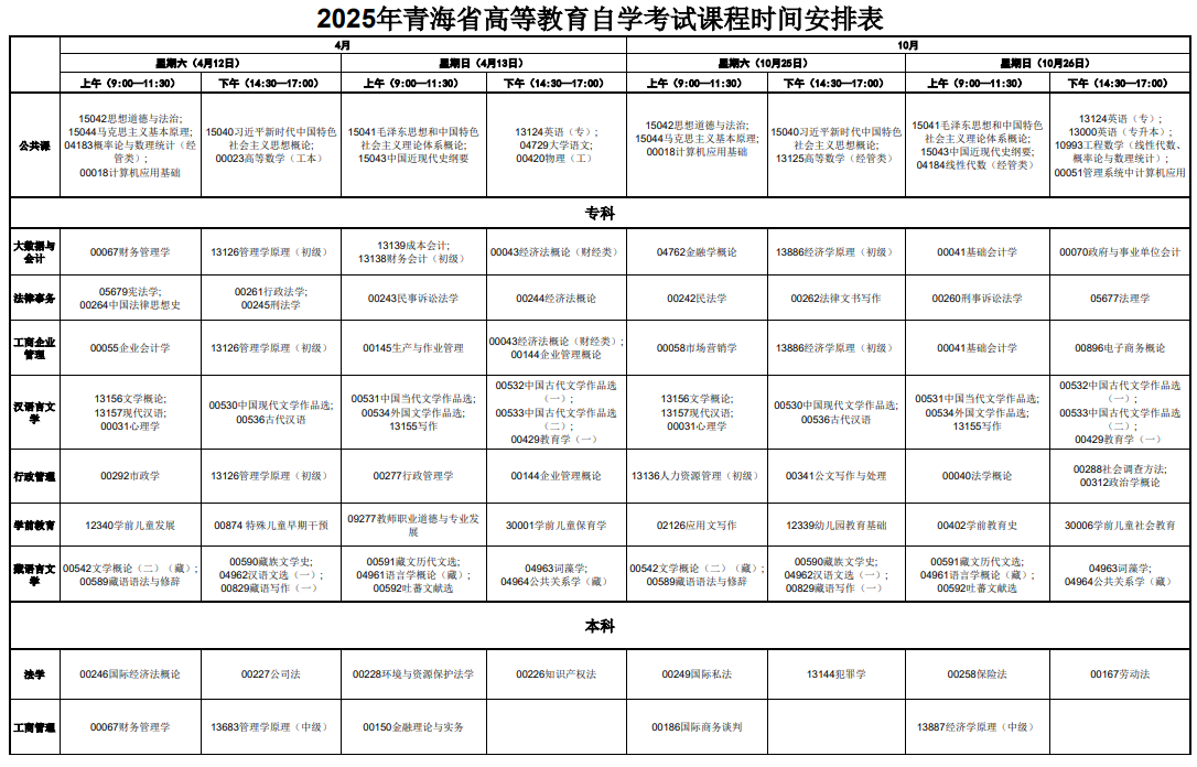 2025年青海省高等教育自學(xué)考試課程時(shí)間安排表