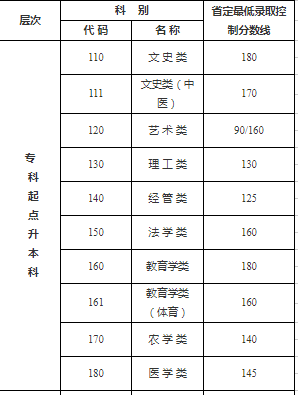 江蘇蘇州成人高考分?jǐn)?shù)線(xiàn)？