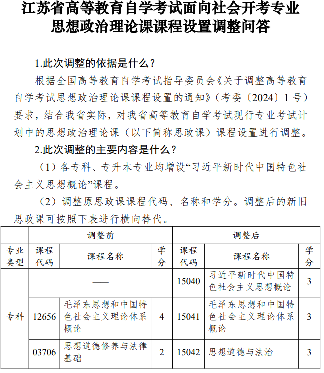 江蘇省高等教育自學(xué)考試面向社會開考專業(yè)思想政治理論課課程設(shè)置調(diào)整問答 江蘇省高等教育自學(xué)考試面向社會開考專業(yè)思想政治理論課課程設(shè)置調(diào)整問答