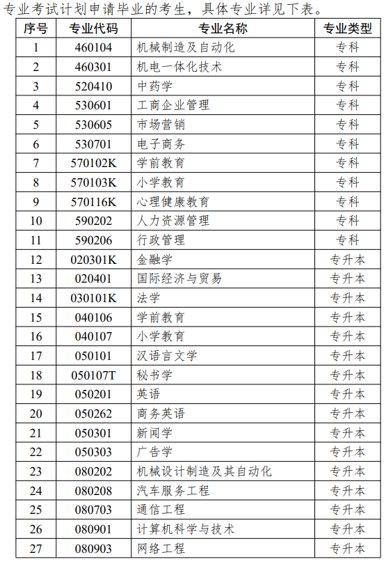 江蘇省高等教育自學(xué)考試面向社會開考專業(yè)思想政治理論課課程設(shè)置調(diào)整問答 江蘇省高等教育自學(xué)考試面向社會開考專業(yè)思想政治理論課課程設(shè)置調(diào)整問答