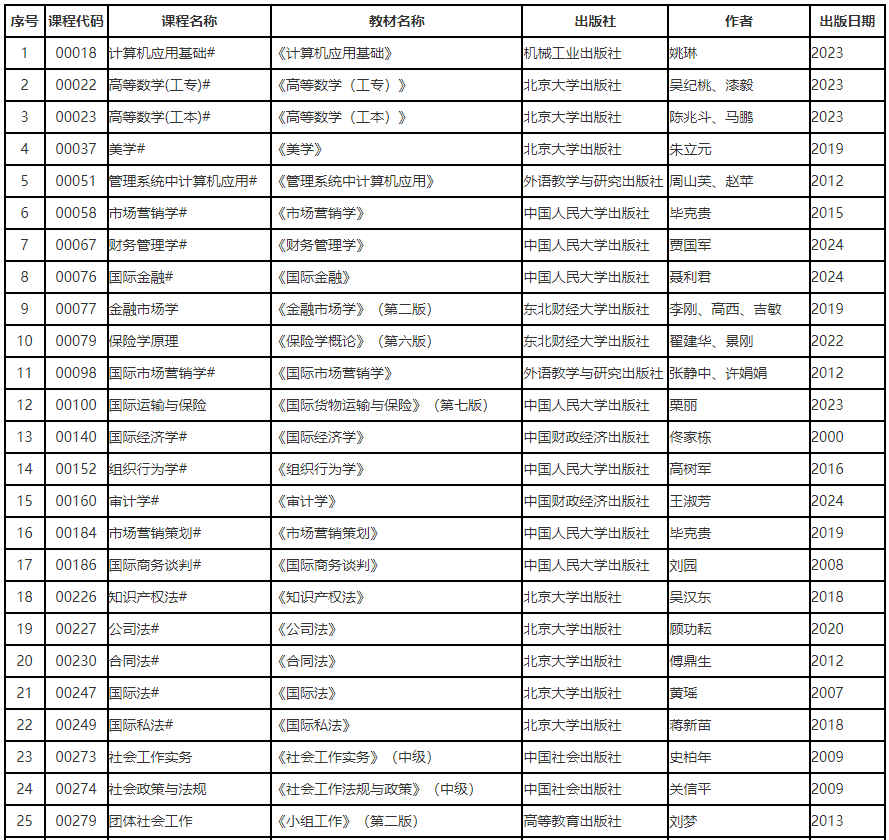 遼寧省高等教育自學(xué)考試2025年4月理論課考試教材信息表 遼寧省高等教育自學(xué)考試2025年4月理論課考試教材信息表