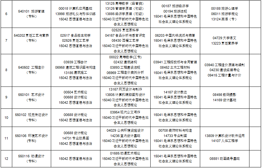 2025年10月貴州省自考考試安排 2025年10月貴州省自考考試安排
