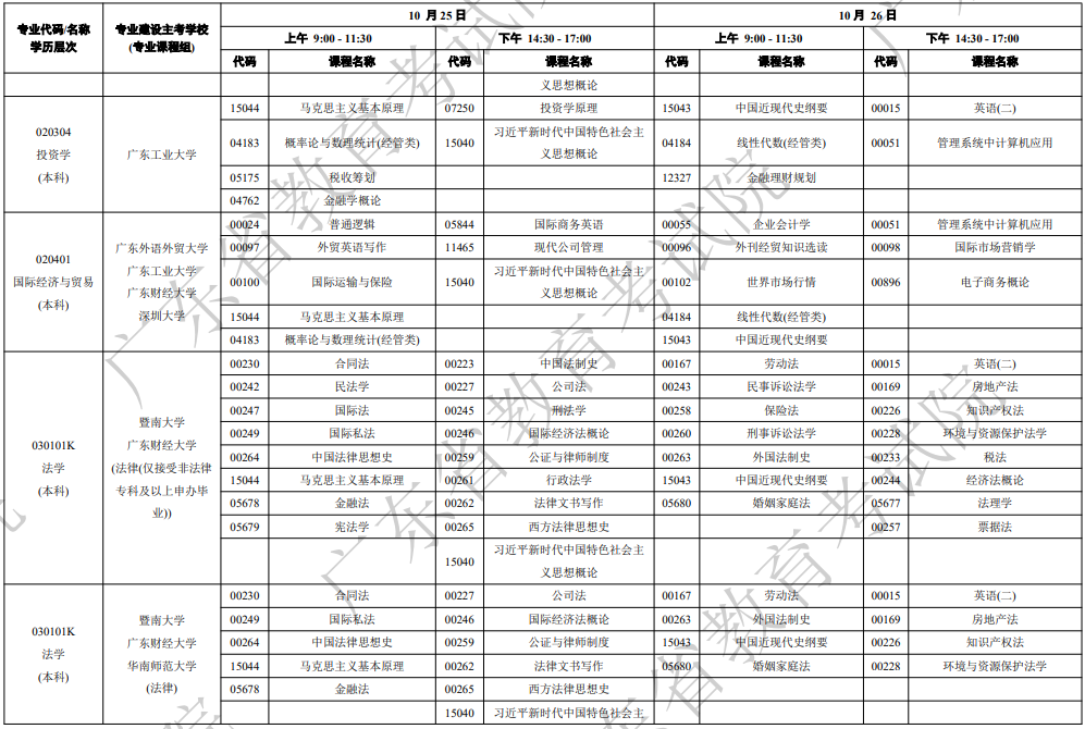 2025年10月廣東省自考考試安排 2025年10月廣東省自考考試安排