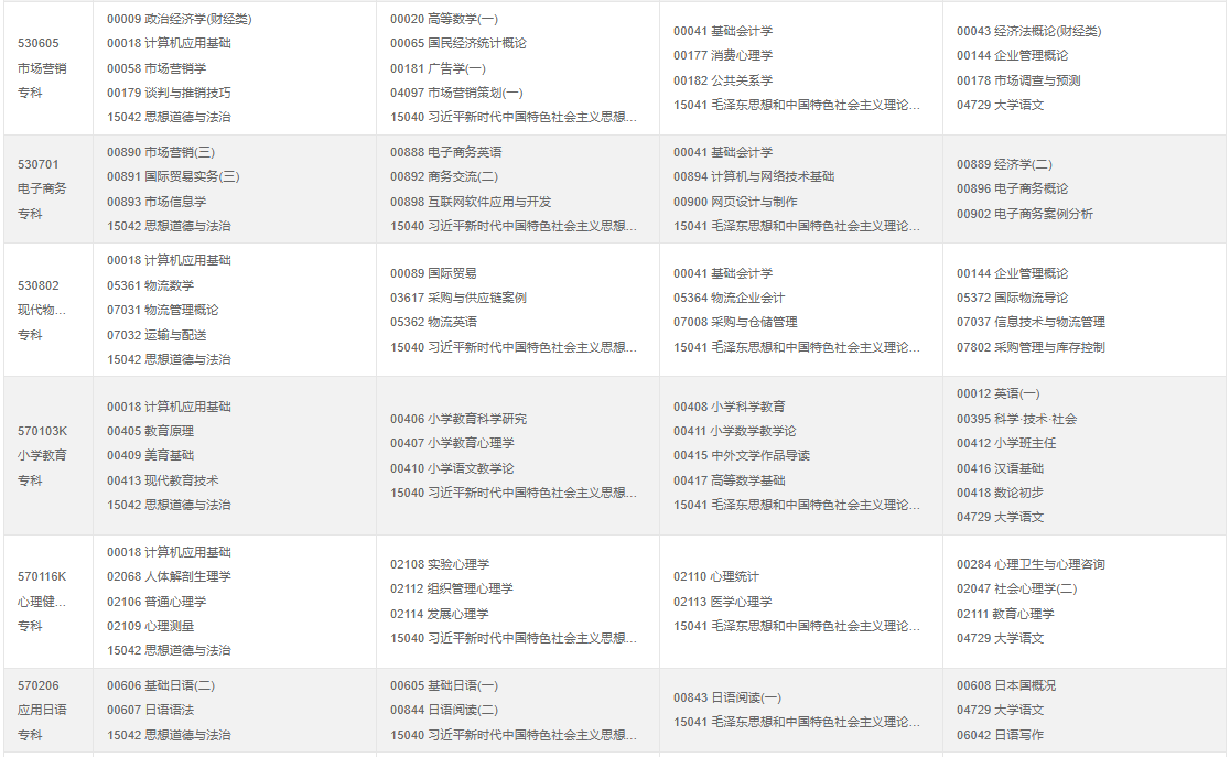 ?2025年10月重慶市自考考試安排 ?2025年10月重慶市自考考試安排