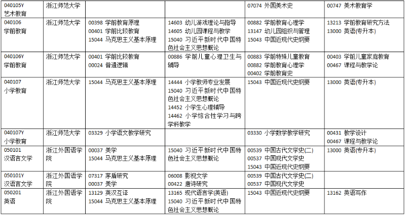 2025年10月浙江省寧波市自考考試安排 2025年10月浙江省寧波市自考考試安排