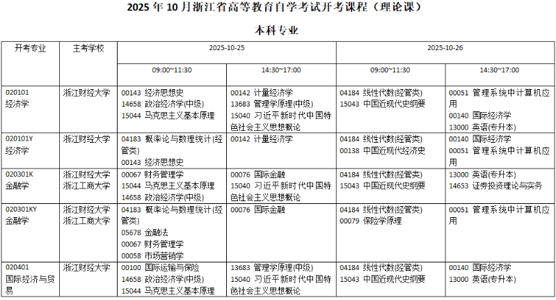 2025年10月浙江省寧波市自考考試安排 2025年10月浙江省寧波市自考考試安排