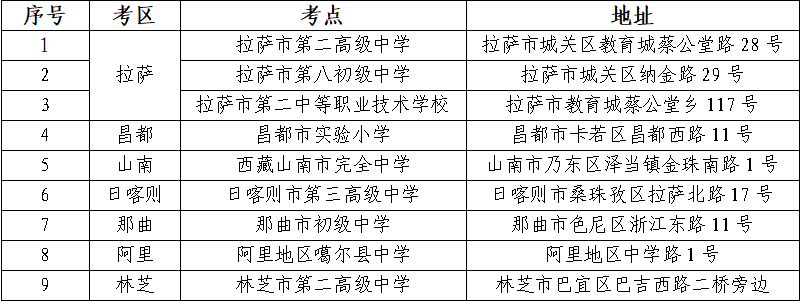 西藏2025年10月全國高等教育自學考試考前溫馨提示