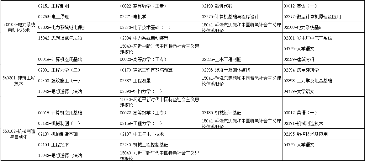 2025年10月廣西自考考試安排 2025年10月廣西自考考試安排