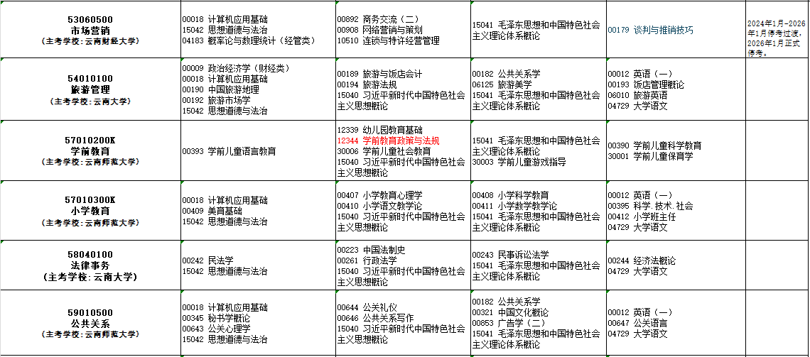 2025年10月云南省自考考試安排 2025年10月云南省自考考試安排