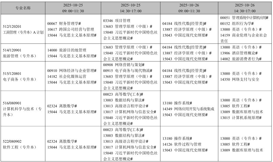 2025年10月遼寧省自考考試安排(開考專業(yè)) 2025年10月遼寧省自考考試安排(開考專業(yè))