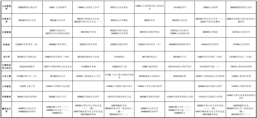 ?2025年10月青海省自考考試安排 ?2025年10月青海省自考考試安排