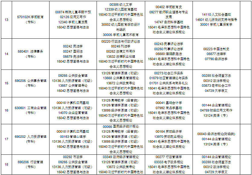 2025年10月貴州省自考考試安排 2025年10月貴州省自考考試安排