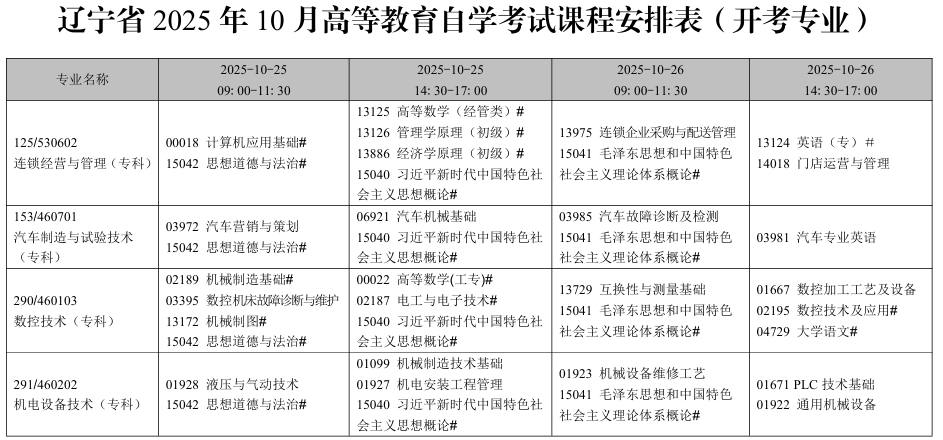 2025年10月遼寧省自考考試安排(開考專業(yè)) 2025年10月遼寧省自考考試安排(開考專業(yè))