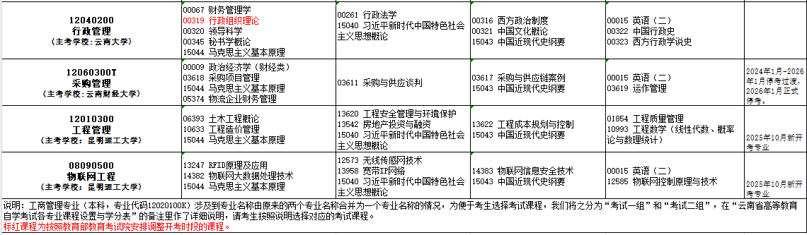 2025年10月云南省自考考試安排 2025年10月云南省自考考試安排