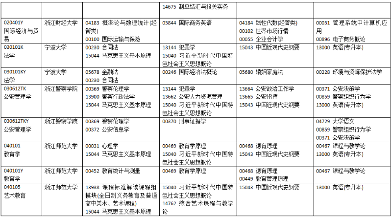 2025年10月浙江省寧波市自考考試安排 2025年10月浙江省寧波市自考考試安排