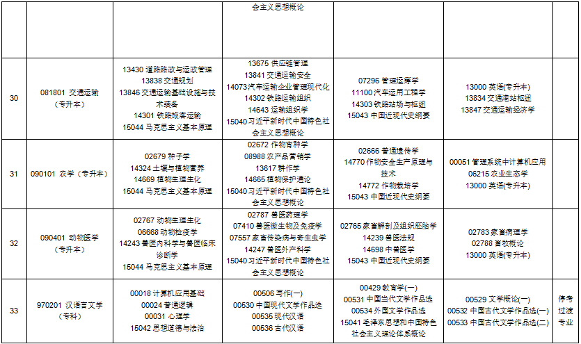 2025年10月貴州省自考考試安排 2025年10月貴州省自考考試安排