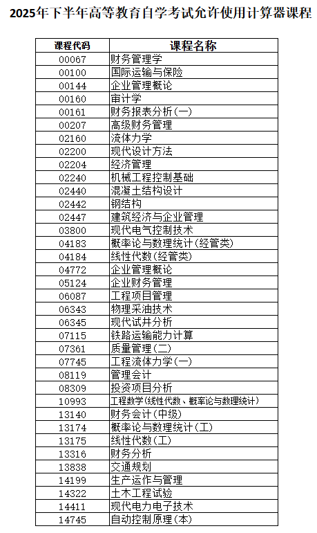黑龍江省2025年下半年高等教育自學(xué)考試考生須知 黑龍江省2025年下半年高等教育自學(xué)考試考生須知