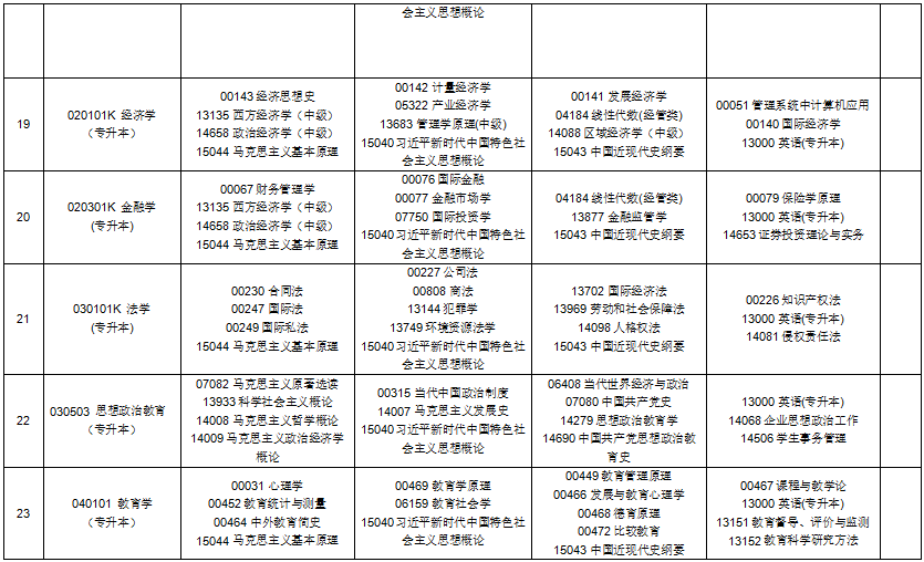 2025年10月貴州省自考考試安排 2025年10月貴州省自考考試安排