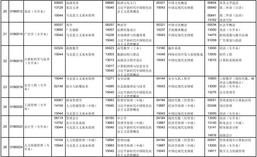 2025年10月北京市自考考試安排 2025年10月北京市自考考試安排