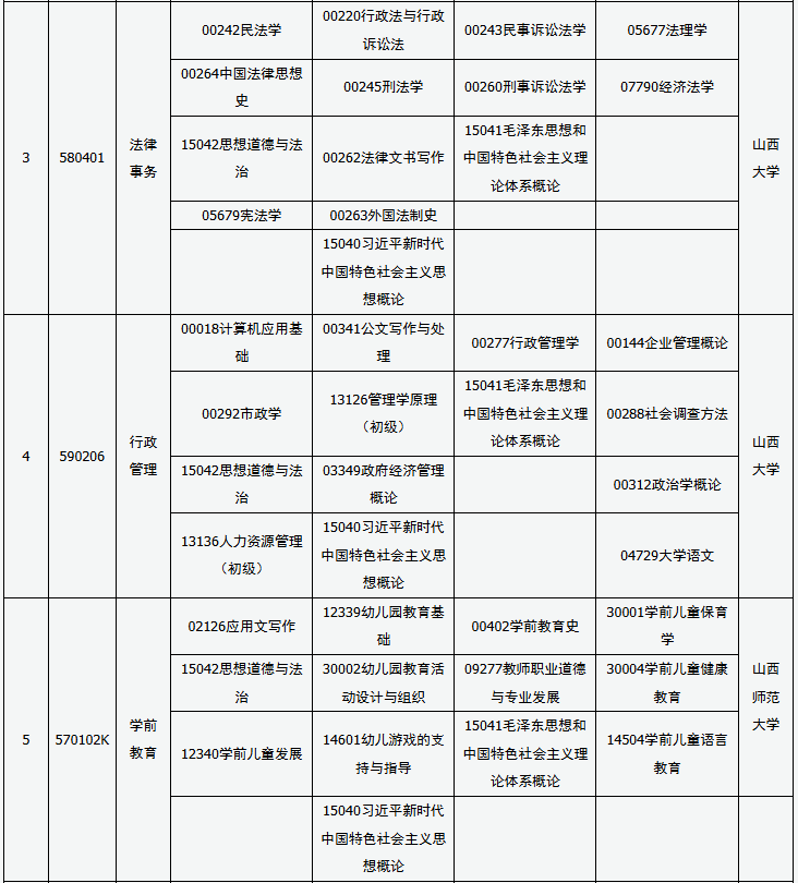 ?2025年10月山西省自考考試安排 ?2025年10月山西省自考考試安排