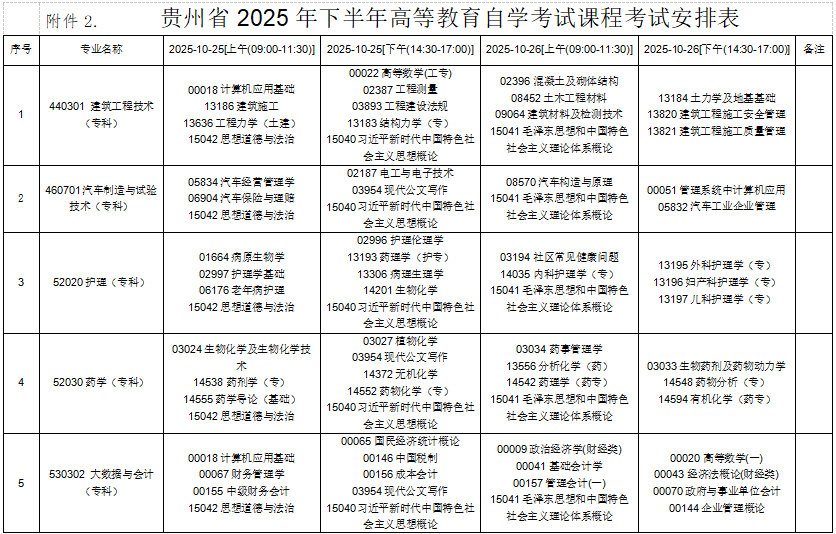 2025年10月貴州省自考考試安排 2025年10月貴州省自考考試安排