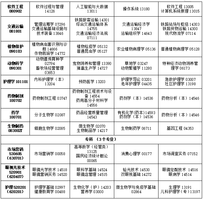 2025年4月吉林省自考考試安排
