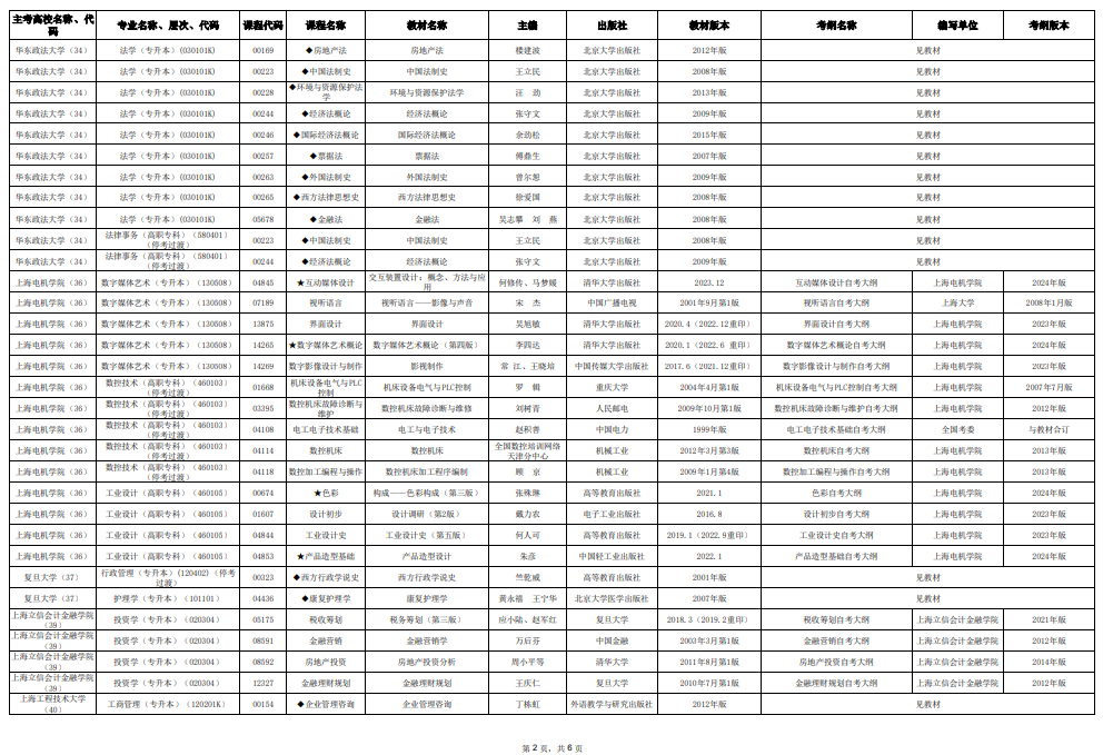 2025年10月上海市高等教育自學(xué)考試市級統(tǒng)考課程教材考綱書目表