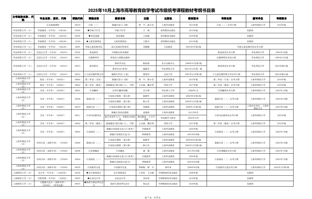 2025年10月上海市高等教育自學(xué)考試市級統(tǒng)考課程教材考綱書目表