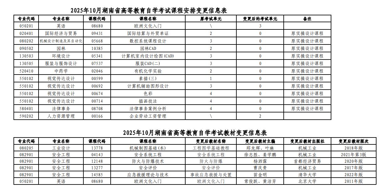 湖南省2025年10月高等教育自學考試課程安排和教材變更匯總表 湖南省2025年10月高等教育自學考試課程安排和教材變更匯總表