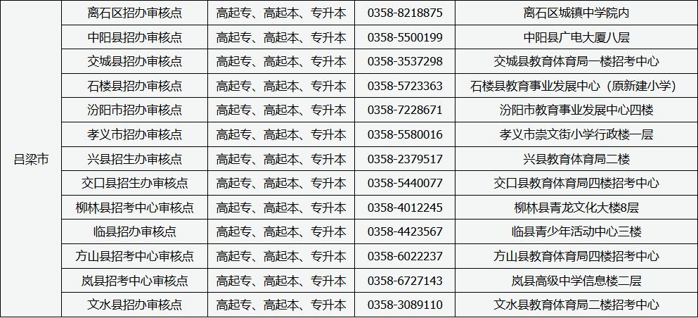 山西省2025年成人高考現(xiàn)場審核點信息 山西省2025年成人高考現(xiàn)場審核點信息