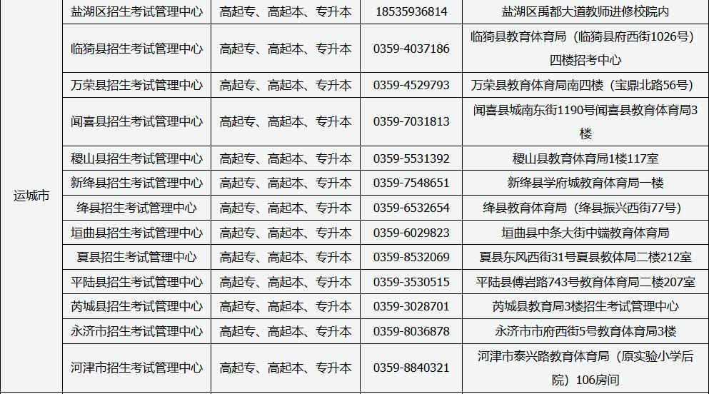 山西省2025年成人高考現(xiàn)場審核點信息 山西省2025年成人高考現(xiàn)場審核點信息