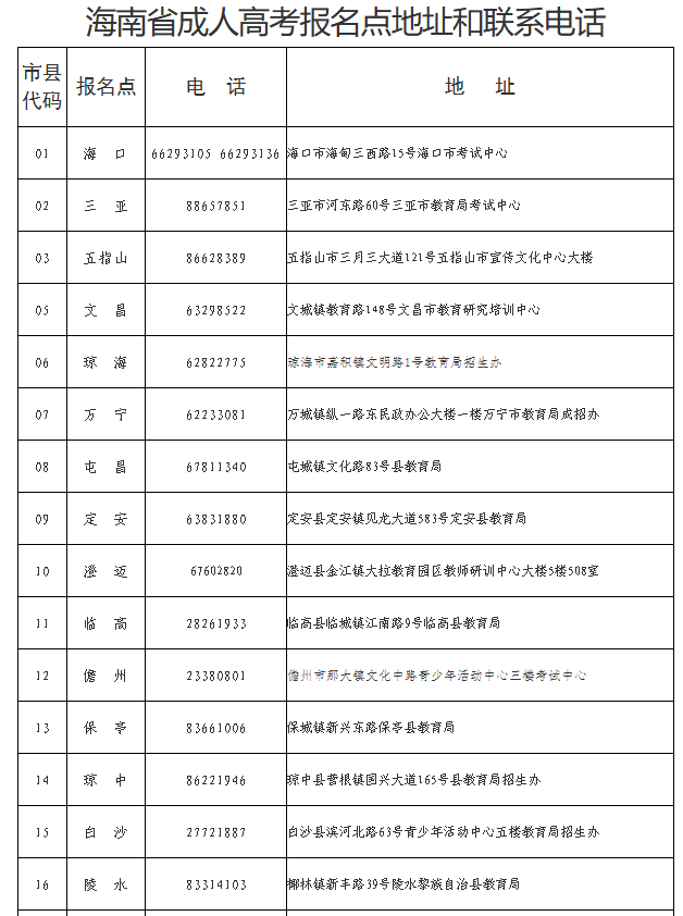 海南省2025年成人高等學(xué)校招生全國統(tǒng)一考試報名公告
